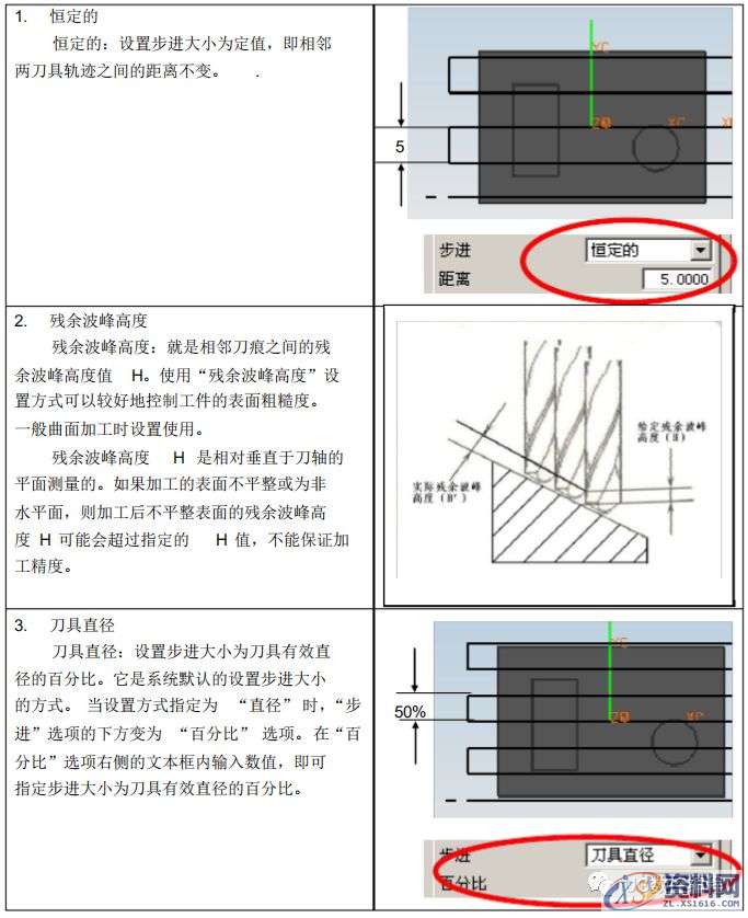 UG CAM编程参数详解，再没有比这更详细的教程了！,参数,教程,第3张