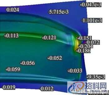 汽车模具设计之冲压件滑移线数值模拟研究,板料,成形,正交,第6张