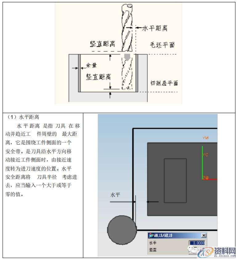 UG CAM编程参数详解，再没有比这更详细的教程了！,参数,教程,第10张