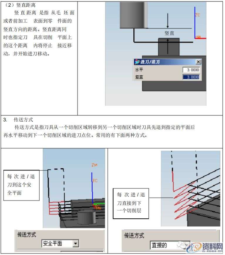 UG CAM编程参数详解，再没有比这更详细的教程了！,参数,教程,第11张