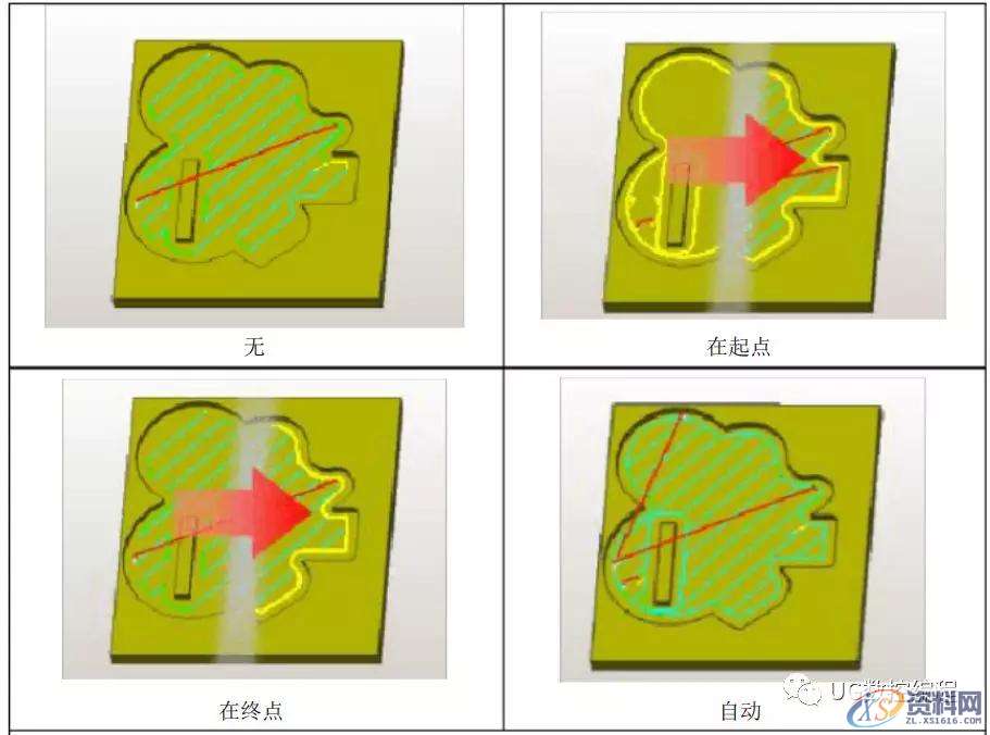 UG CAM编程参数详解，再没有比这更详细的教程了！,参数,教程,第24张