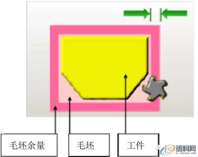 UG CAM编程参数详解，再没有比这更详细的教程了！,参数,教程,第27张