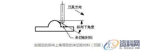 UG编程轮廓铣的切削参数“清理几何体”，360°无死角扫除！,第3张