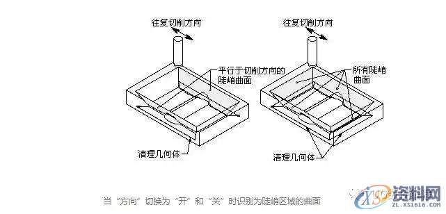 UG编程轮廓铣的切削参数“清理几何体”，360°无死角扫除！,第10张