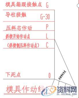 模具设计难点知识分享,冲头,冲孔,模具,第3张