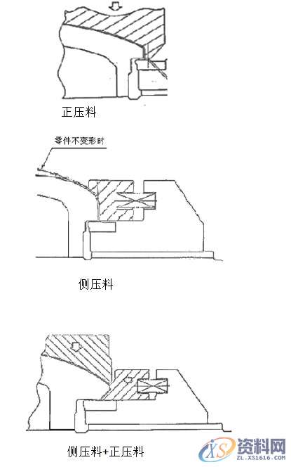 模具设计难点知识分享,冲头,冲孔,模具,第10张