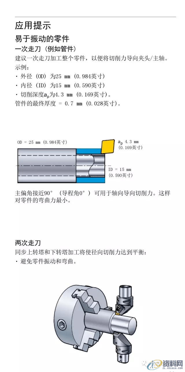 CNC数控编程车床车削使用手册,数控,第11张