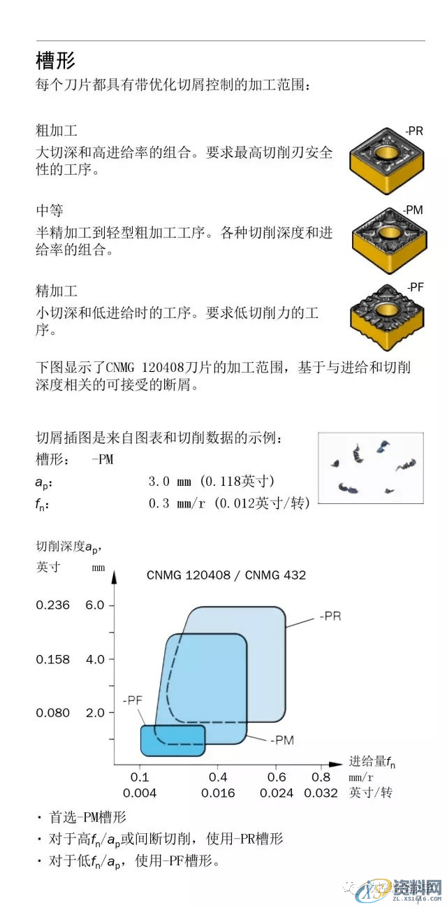 CNC数控编程车床车削使用手册,数控,第7张