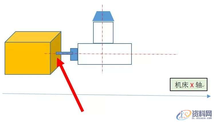 数控编程:角度头钻孔编程案例分享,角度头钻孔编程案例,角度,坐标,长度,精雕,第4张