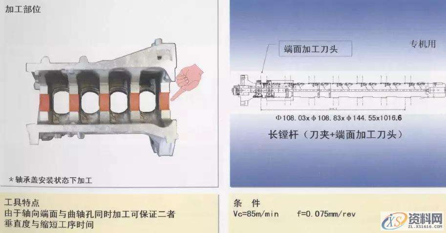 CNC数控编程：详解汽缸体加工工序1.曲轴孔半圆面粗加工（铸铁件）2.曲轴孔半精加工镗削（铝合金件）3.曲轴孔精镗（铸铁件）4.曲轴孔精镗·确定轴向宽度加工（铸铁件）5.决定轴颈部位宽度的两侧边铣削（铸铁件）6. 决定轴颈部位宽度的两侧边铣削（铝合金件）7. 决定轴颈部位宽度的两侧面加工用铣刀（铸铁件）8.第3轴承面精镗（铸铁件）9. 第3轴承面精加工（铸铁件）10.轴承面油槽加工（铸铁件）11.轴承面油槽加工（铸铁件）12.缸孔粗镗13.缸孔粗镗14.缸孔精镗15.缸孔精镗16.缸孔内倒角加工,加工,第5张