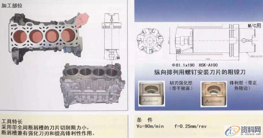 CNC数控编程：详解汽缸体加工工序1.曲轴孔半圆面粗加工（铸铁件）2.曲轴孔半精加工镗削（铝合金件）3.曲轴孔精镗（铸铁件）4.曲轴孔精镗·确定轴向宽度加工（铸铁件）5.决定轴颈部位宽度的两侧边铣削（铸铁件）6. 决定轴颈部位宽度的两侧边铣削（铝合金件）7. 决定轴颈部位宽度的两侧面加工用铣刀（铸铁件）8.第3轴承面精镗（铸铁件）9. 第3轴承面精加工（铸铁件）10.轴承面油槽加工（铸铁件）11.轴承面油槽加工（铸铁件）12.缸孔粗镗13.缸孔粗镗14.缸孔精镗15.缸孔精镗16.缸孔内倒角加工,加工,第13张