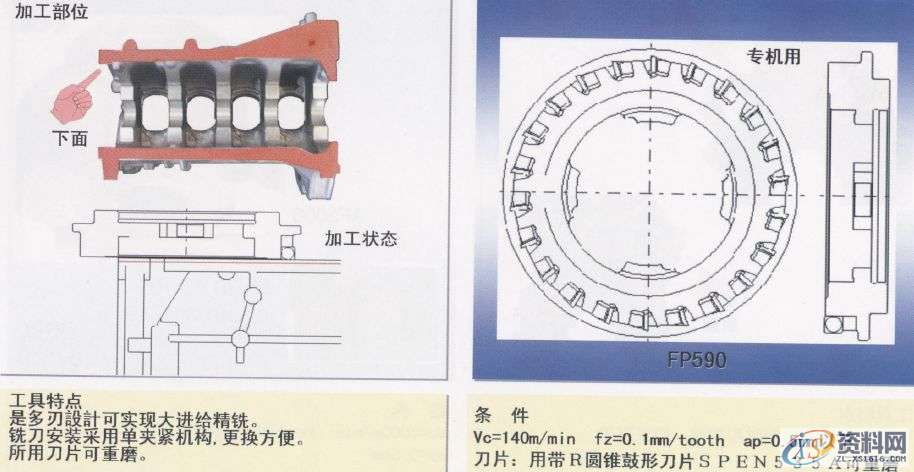 CNC数控编程：详解汽缸体加工工序1.曲轴孔半圆面粗加工（铸铁件）2.曲轴孔半精加工镗削（铝合金件）3.曲轴孔精镗（铸铁件）4.曲轴孔精镗·确定轴向宽度加工（铸铁件）5.决定轴颈部位宽度的两侧边铣削（铸铁件）6. 决定轴颈部位宽度的两侧边铣削（铝合金件）7. 决定轴颈部位宽度的两侧面加工用铣刀（铸铁件）8.第3轴承面精镗（铸铁件）9. 第3轴承面精加工（铸铁件）10.轴承面油槽加工（铸铁件）11.轴承面油槽加工（铸铁件）12.缸孔粗镗13.缸孔粗镗14.缸孔精镗15.缸孔精镗16.缸孔内倒角加工,加工,第29张