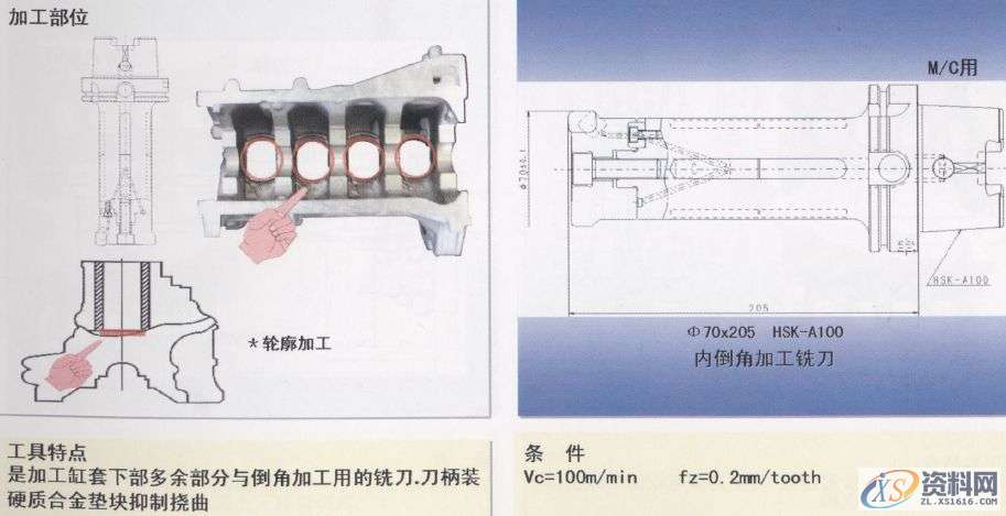 CNC数控编程：详解汽缸体加工工序1.曲轴孔半圆面粗加工（铸铁件）2.曲轴孔半精加工镗削（铝合金件）3.曲轴孔精镗（铸铁件）4.曲轴孔精镗·确定轴向宽度加工（铸铁件）5.决定轴颈部位宽度的两侧边铣削（铸铁件）6. 决定轴颈部位宽度的两侧边铣削（铝合金件）7. 决定轴颈部位宽度的两侧面加工用铣刀（铸铁件）8.第3轴承面精镗（铸铁件）9. 第3轴承面精加工（铸铁件）10.轴承面油槽加工（铸铁件）11.轴承面油槽加工（铸铁件）12.缸孔粗镗13.缸孔粗镗14.缸孔精镗15.缸孔精镗16.缸孔内倒角加工,加工,第17张