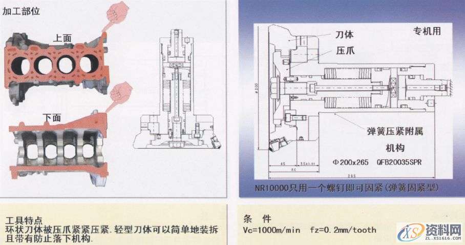 CNC数控编程：详解汽缸体加工工序1.曲轴孔半圆面粗加工（铸铁件）2.曲轴孔半精加工镗削（铝合金件）3.曲轴孔精镗（铸铁件）4.曲轴孔精镗·确定轴向宽度加工（铸铁件）5.决定轴颈部位宽度的两侧边铣削（铸铁件）6. 决定轴颈部位宽度的两侧边铣削（铝合金件）7. 决定轴颈部位宽度的两侧面加工用铣刀（铸铁件）8.第3轴承面精镗（铸铁件）9. 第3轴承面精加工（铸铁件）10.轴承面油槽加工（铸铁件）11.轴承面油槽加工（铸铁件）12.缸孔粗镗13.缸孔粗镗14.缸孔精镗15.缸孔精镗16.缸孔内倒角加工,加工,第19张