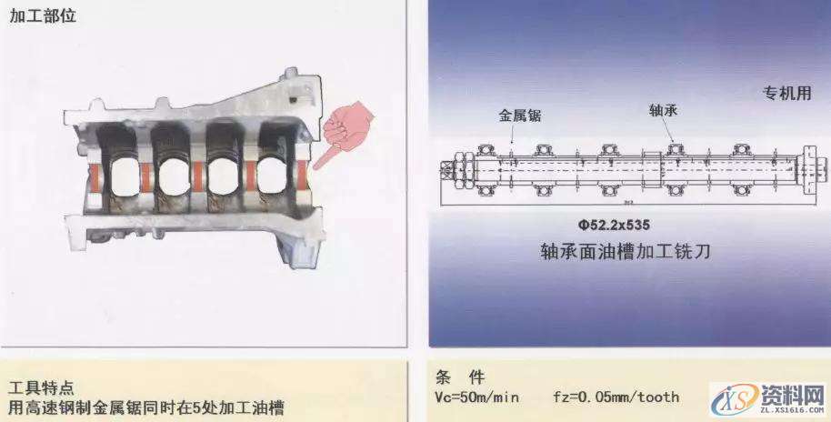 CNC数控编程：详解汽缸体加工工序1.曲轴孔半圆面粗加工（铸铁件）2.曲轴孔半精加工镗削（铝合金件）3.曲轴孔精镗（铸铁件）4.曲轴孔精镗·确定轴向宽度加工（铸铁件）5.决定轴颈部位宽度的两侧边铣削（铸铁件）6. 决定轴颈部位宽度的两侧边铣削（铝合金件）7. 决定轴颈部位宽度的两侧面加工用铣刀（铸铁件）8.第3轴承面精镗（铸铁件）9. 第3轴承面精加工（铸铁件）10.轴承面油槽加工（铸铁件）11.轴承面油槽加工（铸铁件）12.缸孔粗镗13.缸孔粗镗14.缸孔精镗15.缸孔精镗16.缸孔内倒角加工,加工,第11张