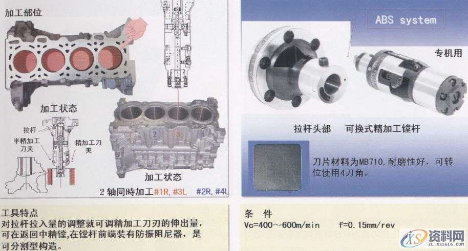 CNC数控编程：详解汽缸体加工工序1.曲轴孔半圆面粗加工（铸铁件）2.曲轴孔半精加工镗削（铝合金件）3.曲轴孔精镗（铸铁件）4.曲轴孔精镗·确定轴向宽度加工（铸铁件）5.决定轴颈部位宽度的两侧边铣削（铸铁件）6. 决定轴颈部位宽度的两侧边铣削（铝合金件）7. 决定轴颈部位宽度的两侧面加工用铣刀（铸铁件）8.第3轴承面精镗（铸铁件）9. 第3轴承面精加工（铸铁件）10.轴承面油槽加工（铸铁件）11.轴承面油槽加工（铸铁件）12.缸孔粗镗13.缸孔粗镗14.缸孔精镗15.缸孔精镗16.缸孔内倒角加工,加工,第16张