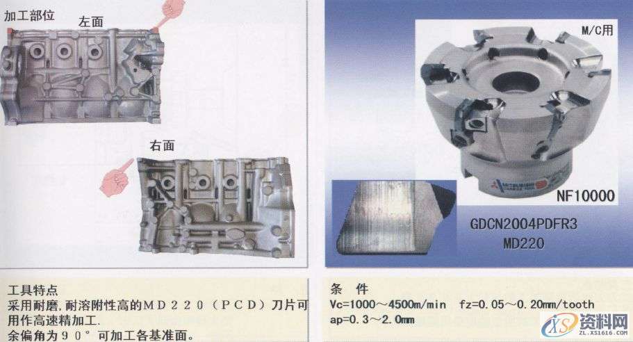 CNC数控编程：详解汽缸体加工工序1.曲轴孔半圆面粗加工（铸铁件）2.曲轴孔半精加工镗削（铝合金件）3.曲轴孔精镗（铸铁件）4.曲轴孔精镗·确定轴向宽度加工（铸铁件）5.决定轴颈部位宽度的两侧边铣削（铸铁件）6. 决定轴颈部位宽度的两侧边铣削（铝合金件）7. 决定轴颈部位宽度的两侧面加工用铣刀（铸铁件）8.第3轴承面精镗（铸铁件）9. 第3轴承面精加工（铸铁件）10.轴承面油槽加工（铸铁件）11.轴承面油槽加工（铸铁件）12.缸孔粗镗13.缸孔粗镗14.缸孔精镗15.缸孔精镗16.缸孔内倒角加工,加工,第24张