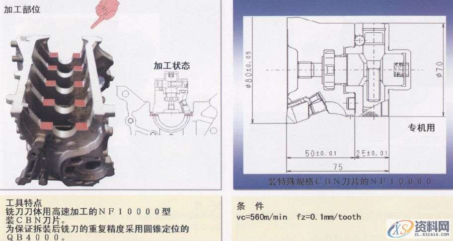 CNC数控编程：详解汽缸体加工工序1.曲轴孔半圆面粗加工（铸铁件）2.曲轴孔半精加工镗削（铝合金件）3.曲轴孔精镗（铸铁件）4.曲轴孔精镗·确定轴向宽度加工（铸铁件）5.决定轴颈部位宽度的两侧边铣削（铸铁件）6. 决定轴颈部位宽度的两侧边铣削（铝合金件）7. 决定轴颈部位宽度的两侧面加工用铣刀（铸铁件）8.第3轴承面精镗（铸铁件）9. 第3轴承面精加工（铸铁件）10.轴承面油槽加工（铸铁件）11.轴承面油槽加工（铸铁件）12.缸孔粗镗13.缸孔粗镗14.缸孔精镗15.缸孔精镗16.缸孔内倒角加工,加工,第26张