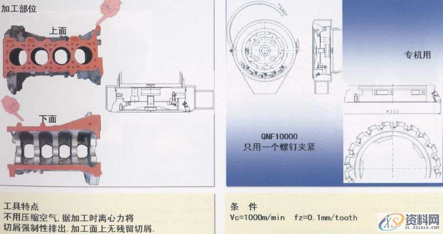 CNC数控编程：详解汽缸体加工工序1.曲轴孔半圆面粗加工（铸铁件）2.曲轴孔半精加工镗削（铝合金件）3.曲轴孔精镗（铸铁件）4.曲轴孔精镗·确定轴向宽度加工（铸铁件）5.决定轴颈部位宽度的两侧边铣削（铸铁件）6. 决定轴颈部位宽度的两侧边铣削（铝合金件）7. 决定轴颈部位宽度的两侧面加工用铣刀（铸铁件）8.第3轴承面精镗（铸铁件）9. 第3轴承面精加工（铸铁件）10.轴承面油槽加工（铸铁件）11.轴承面油槽加工（铸铁件）12.缸孔粗镗13.缸孔粗镗14.缸孔精镗15.缸孔精镗16.缸孔内倒角加工,加工,第21张