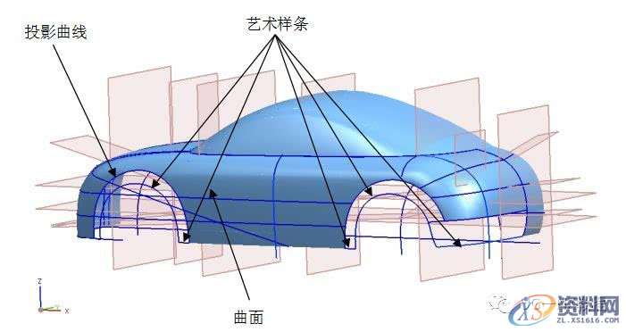 用UG画汽车，看看大神是怎么操作的,曲面,曲线,图中,如图,创建,第22张