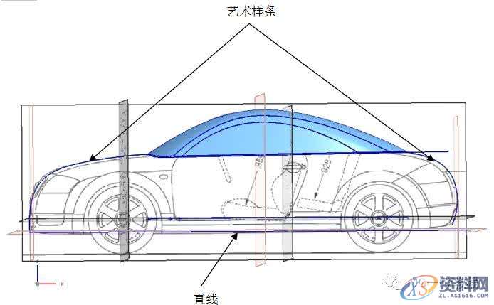 用UG画汽车，看看大神是怎么操作的,曲面,曲线,图中,如图,创建,第13张