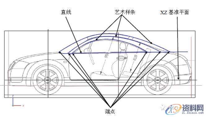 用UG画汽车，看看大神是怎么操作的,曲面,曲线,图中,如图,创建,第9张