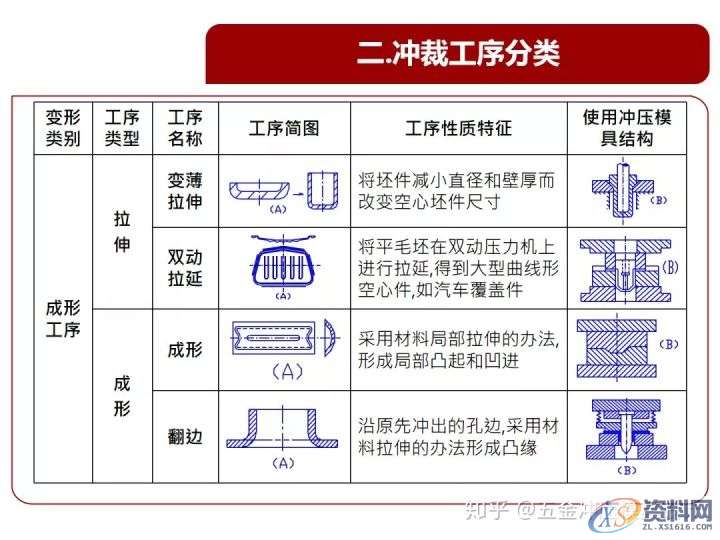 从原理谈冲压模具,设计培训,培训,培训学校,第9张