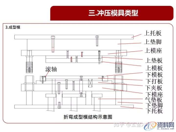 从原理谈冲压模具,设计培训,培训,培训学校,第15张