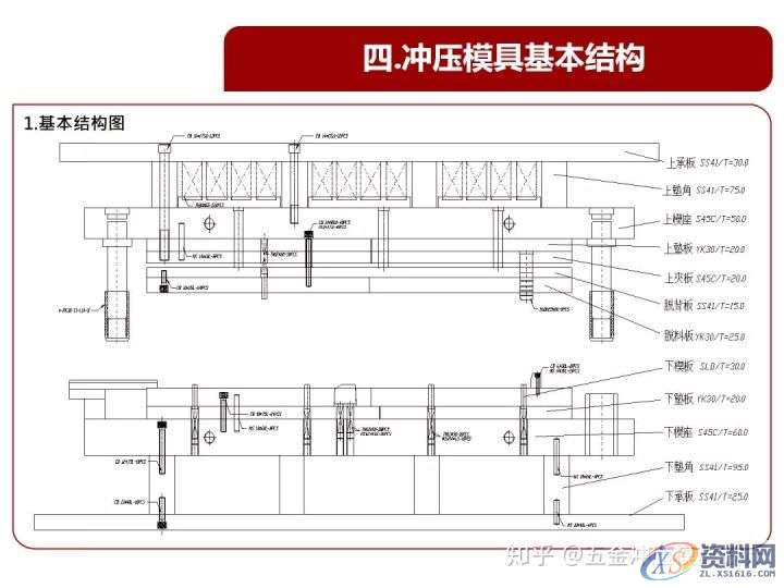 从原理谈冲压模具,设计培训,培训,培训学校,第18张