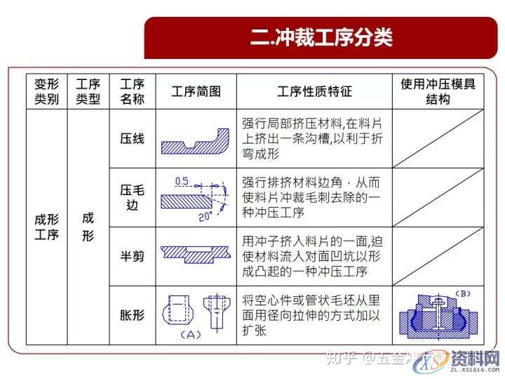 从原理谈冲压模具,设计培训,培训,培训学校,第10张