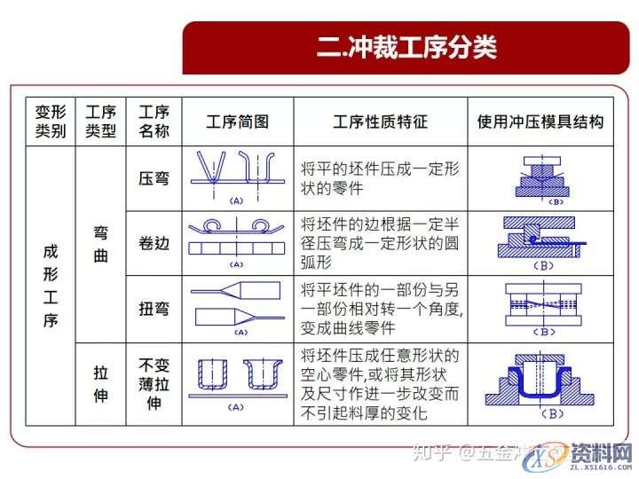 从原理谈冲压模具,设计培训,培训,培训学校,第8张