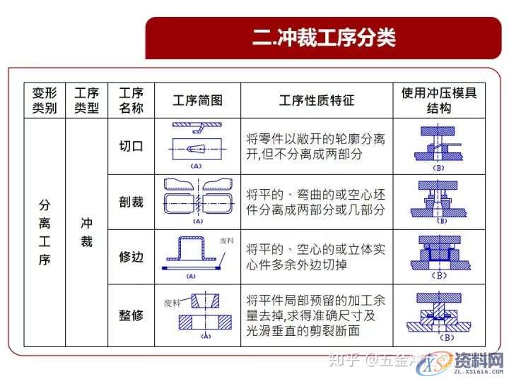 从原理谈冲压模具,设计培训,培训,培训学校,第7张