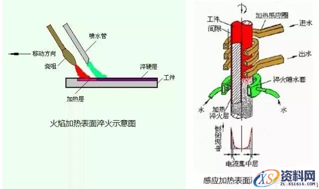 一文了解金属表面处理工艺(图文教程),一文了解金属表面处理工艺,热处理,第1张