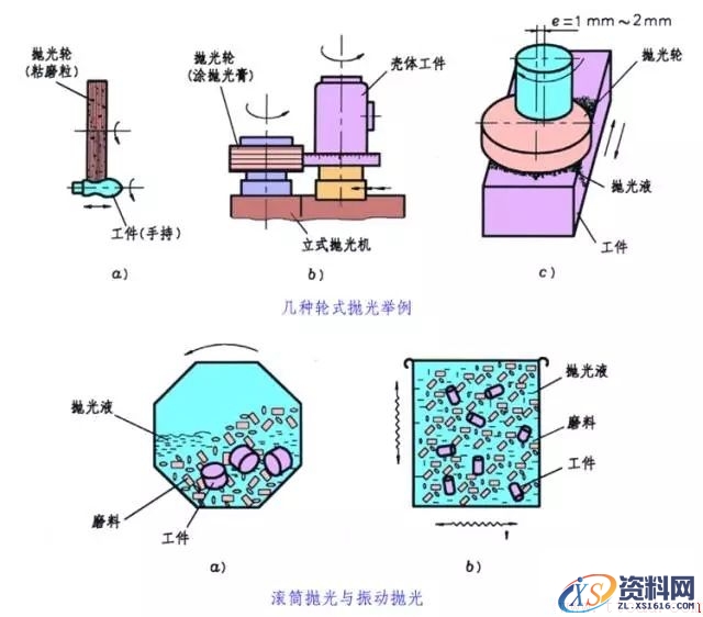 一文了解金属表面处理工艺(图文教程),一文了解金属表面处理工艺,热处理,第14张