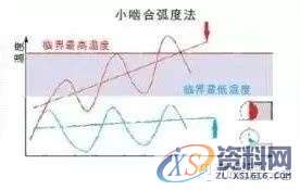 CNC加工中心：切削加工中产生的热量,对刀具寿命有多大影响?,第7张