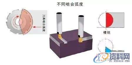 CNC加工中心：切削加工中产生的热量,对刀具寿命有多大影响?,第4张