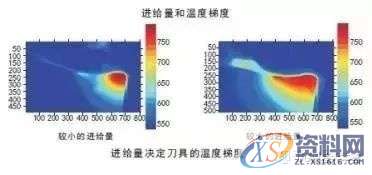 CNC加工中心：切削加工中产生的热量,对刀具寿命有多大影响?,第6张