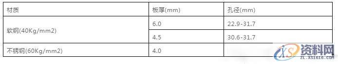 最全的冲压模具设计资料，宝贵的经验！,冲头,模具,刃口,间隙,第4张