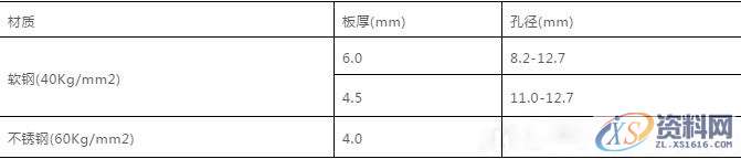 最全的冲压模具设计资料，宝贵的经验！,冲头,模具,刃口,间隙,第3张