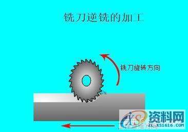 搞机加工还不知道顺铣和逆铣的区别,mso,工件,font,第1张