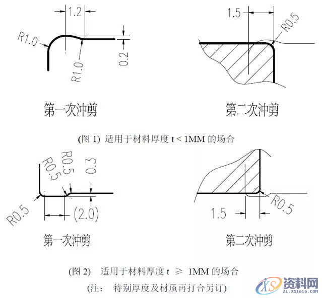 冲压模具设计接刀及类型，你懂多少？,工艺,设计培训,冲孔,培训,第4张