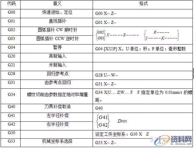 数控车床铣床编程方法及加工实例分享!,工件,加工,第1张 数控车床铣床编程方法及加工实例分享!,工件,加工,第1张