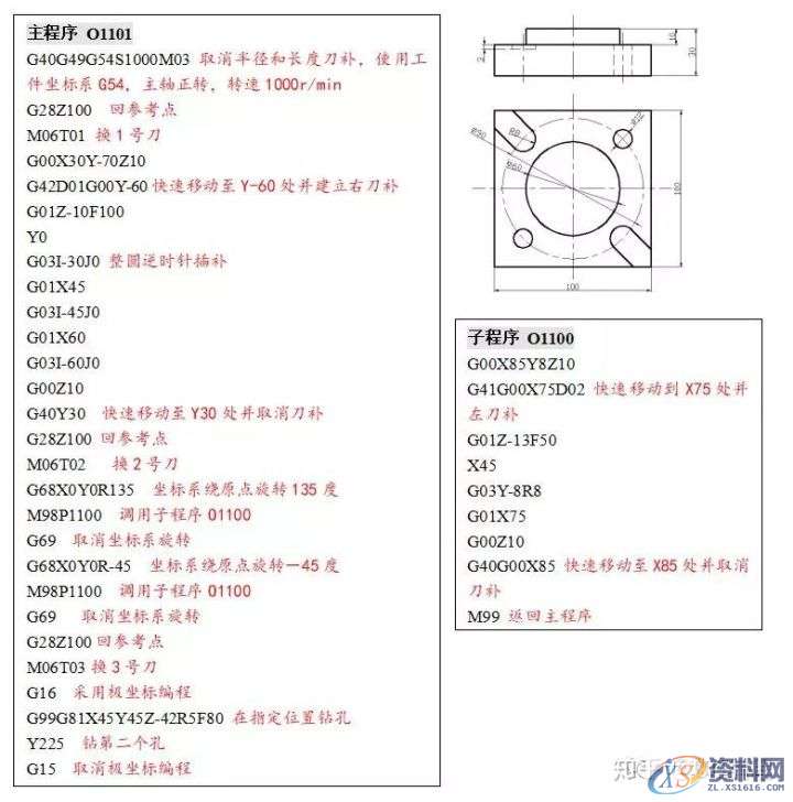 数控车床铣床编程方法及加工实例分享!,工件,加工,第7张 数控车床铣床编程方法及加工实例分享!,工件,加工,第7张