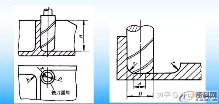 CNC数控编程刀具和工艺特点,mso,font,第4张