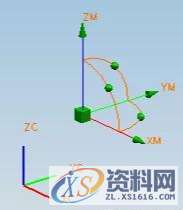 十年数控加工老师傅分享UG数控编程工艺和特点,十年数控加工老师傅分享UG数控编程工艺和特点,加工,数控,第1张