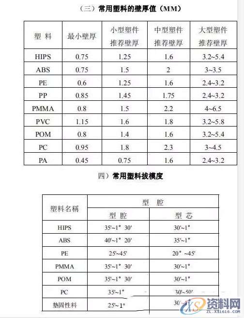 赶紧收藏！做塑胶的模具人一定要知道的东西,设计培训,模具,塑料,培训,成型,第2张