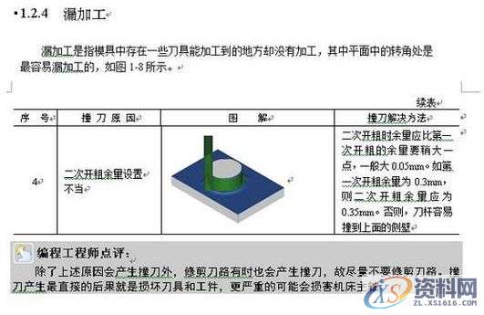 UG数控编程，看一看或许对您有一些好处1.坐标详解2安装程序集组件时出错怎么办？3.UG数控编程后处理程序参数代码4.UG编程中遇到的各种问题,UG数控编程，看一看或许对您有一些好处,坐标系,第10张