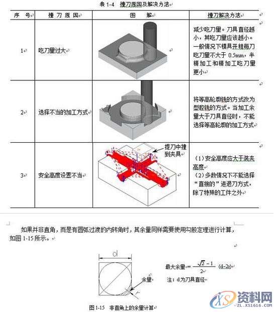 UG数控编程，看一看或许对您有一些好处1.坐标详解2安装程序集组件时出错怎么办？3.UG数控编程后处理程序参数代码4.UG编程中遇到的各种问题,UG数控编程，看一看或许对您有一些好处,坐标系,第4张