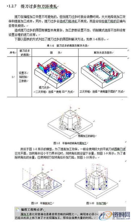 UG数控编程，看一看或许对您有一些好处1.坐标详解2安装程序集组件时出错怎么办？3.UG数控编程后处理程序参数代码4.UG编程中遇到的各种问题,UG数控编程，看一看或许对您有一些好处,坐标系,第8张