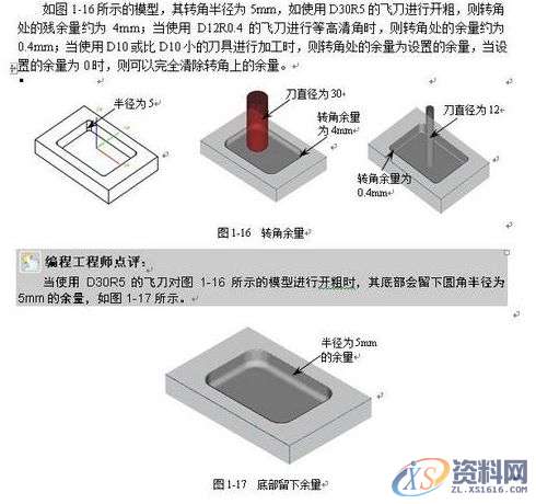 UG数控编程，看一看或许对您有一些好处1.坐标详解2安装程序集组件时出错怎么办？3.UG数控编程后处理程序参数代码4.UG编程中遇到的各种问题,UG数控编程，看一看或许对您有一些好处,坐标系,第5张